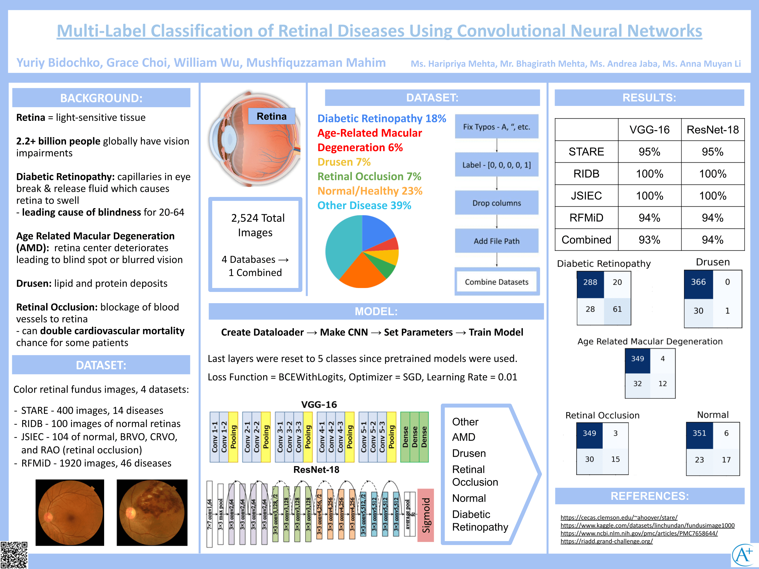 AI MACHINE LEARNING ENGINEER BOOTCAMP intelligence overview