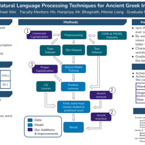 Enhancing AGILe with Natural Language Processing Techniques for Ancient Greek Inscription Lemmatization