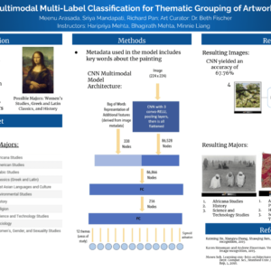 Multimodal Multi-label Classification for Thematic Grouping of Artworks